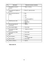 Referāts 'Анализ обложек журнала "Vogue" начало 20 и 21 веков', 62.