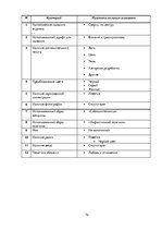 Referāts 'Анализ обложек журнала "Vogue" начало 20 и 21 веков', 72.