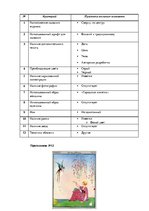 Referāts 'Анализ обложек журнала "Vogue" начало 20 и 21 веков', 74.