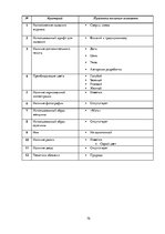 Referāts 'Анализ обложек журнала "Vogue" начало 20 и 21 веков', 75.