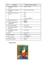 Referāts 'Анализ обложек журнала "Vogue" начало 20 и 21 веков', 85.