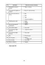 Referāts 'Анализ обложек журнала "Vogue" начало 20 и 21 веков', 89.