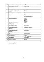 Referāts 'Анализ обложек журнала "Vogue" начало 20 и 21 веков', 93.