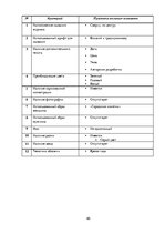 Referāts 'Анализ обложек журнала "Vogue" начало 20 и 21 веков', 95.