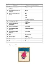 Referāts 'Анализ обложек журнала "Vogue" начало 20 и 21 веков', 97.