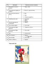 Referāts 'Анализ обложек журнала "Vogue" начало 20 и 21 веков', 105.