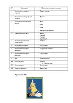 Referāts 'Анализ обложек журнала "Vogue" начало 20 и 21 веков', 107.