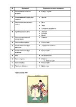 Referāts 'Анализ обложек журнала "Vogue" начало 20 и 21 веков', 109.