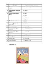 Referāts 'Анализ обложек журнала "Vogue" начало 20 и 21 веков', 116.