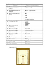 Referāts 'Анализ обложек журнала "Vogue" начало 20 и 21 веков', 117.