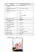 Referāts 'Анализ обложек журнала "Vogue" начало 20 и 21 веков', 119.