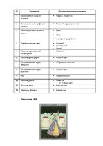 Referāts 'Анализ обложек журнала "Vogue" начало 20 и 21 веков', 125.