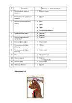 Referāts 'Анализ обложек журнала "Vogue" начало 20 и 21 веков', 127.