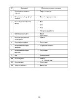 Referāts 'Анализ обложек журнала "Vogue" начало 20 и 21 веков', 129.