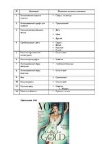 Referāts 'Анализ обложек журнала "Vogue" начало 20 и 21 веков', 131.