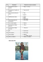 Referāts 'Анализ обложек журнала "Vogue" начало 20 и 21 веков', 137.