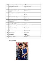 Referāts 'Анализ обложек журнала "Vogue" начало 20 и 21 веков', 139.