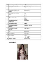 Referāts 'Анализ обложек журнала "Vogue" начало 20 и 21 веков', 141.