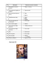 Referāts 'Анализ обложек журнала "Vogue" начало 20 и 21 веков', 142.