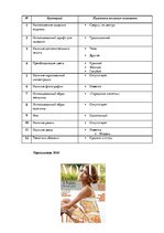 Referāts 'Анализ обложек журнала "Vogue" начало 20 и 21 веков', 145.