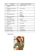 Referāts 'Анализ обложек журнала "Vogue" начало 20 и 21 веков', 147.