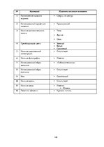 Referāts 'Анализ обложек журнала "Vogue" начало 20 и 21 веков', 149.