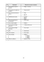 Referāts 'Анализ обложек журнала "Vogue" начало 20 и 21 веков', 151.