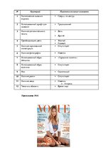 Referāts 'Анализ обложек журнала "Vogue" начало 20 и 21 веков', 153.