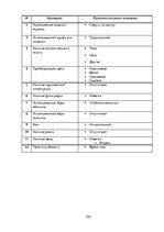 Referāts 'Анализ обложек журнала "Vogue" начало 20 и 21 веков', 154.