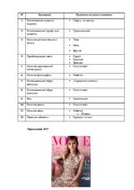 Referāts 'Анализ обложек журнала "Vogue" начало 20 и 21 веков', 157.