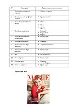Referāts 'Анализ обложек журнала "Vogue" начало 20 и 21 веков', 158.