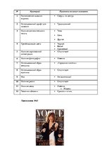 Referāts 'Анализ обложек журнала "Vogue" начало 20 и 21 веков', 165.