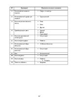 Referāts 'Анализ обложек журнала "Vogue" начало 20 и 21 веков', 167.