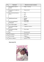 Referāts 'Анализ обложек журнала "Vogue" начало 20 и 21 веков', 169.