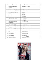 Referāts 'Анализ обложек журнала "Vogue" начало 20 и 21 веков', 170.