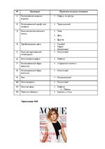 Referāts 'Анализ обложек журнала "Vogue" начало 20 и 21 веков', 174.