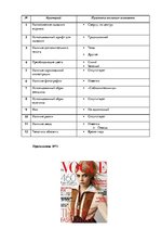 Referāts 'Анализ обложек журнала "Vogue" начало 20 и 21 веков', 178.