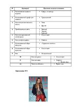 Referāts 'Анализ обложек журнала "Vogue" начало 20 и 21 веков', 180.