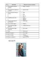 Referāts 'Анализ обложек журнала "Vogue" начало 20 и 21 веков', 181.