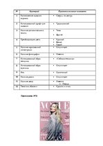 Referāts 'Анализ обложек журнала "Vogue" начало 20 и 21 веков', 188.