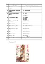 Referāts 'Анализ обложек журнала "Vogue" начало 20 и 21 веков', 189.