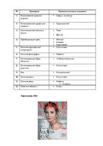 Referāts 'Анализ обложек журнала "Vogue" начало 20 и 21 веков', 190.