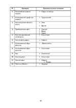 Referāts 'Анализ обложек журнала "Vogue" начало 20 и 21 веков', 191.