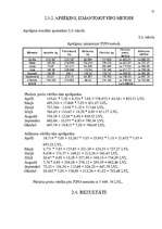 Referāts 'Apgrozāmo līdzekļu krājumu ekonomiskā nozīme uzņēmējdarbībā', 22.