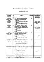 Konspekts 'Vispārīgi attīstošo vingrināmumu komplekss. Vingrinājumi pārī', 1.