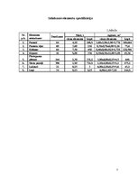 Konspekts 'Būvražošanas organizēšana un vadīšana', 3.