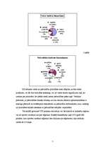 Referāts 'Valsts investīciju politika', 7.
