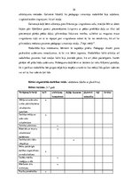 Prakses atskaite 'Pirmsskolas skolotāja prakses mape', 10.