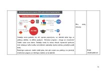 Diplomdarbs 'Mācīšanās motivācijas veicināšana 7. klases skolēniem sociālo zinību stundās, iz', 73.