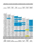 Diplomdarbs 'Mācīšanās motivācijas veicināšana 7. klases skolēniem sociālo zinību stundās, iz', 139.